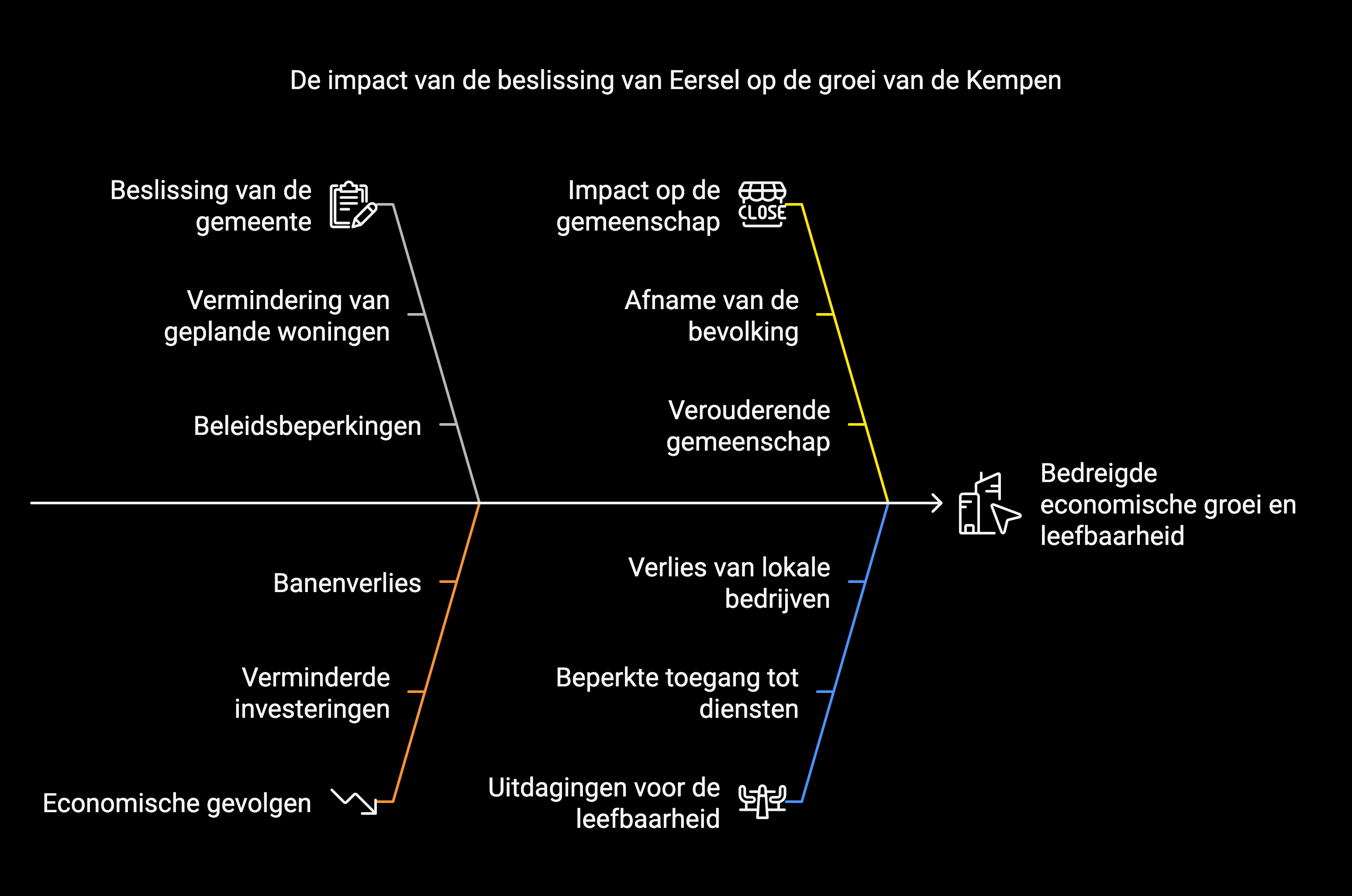 Foto: Geen huizen, geen groei: hoe de Kempen zichzelf klemzet