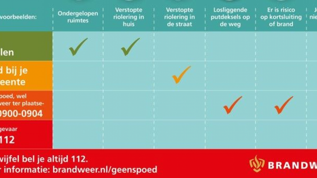 Foto: Zware onweersbuien verwacht door het KNMI