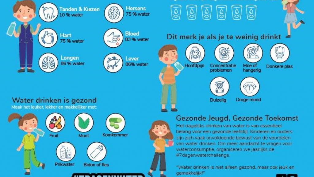 Foto: #7dagenwater challenge