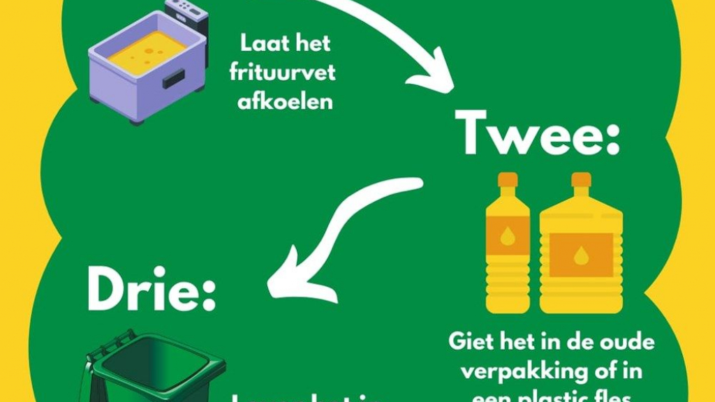 Foto: Steun WHC Wezep! Lever nu gratis je gebruikt frituurvet in