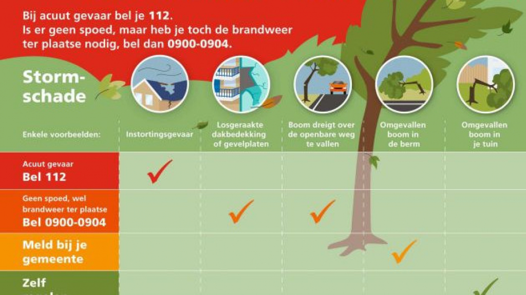 Foto: Wees ook vandaag alert op gevaarlijke situaties door harde wind en bel alleen 112 in geval van nood