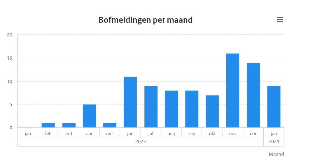 Foto: Stelling van de dag: we moeten vaccineren verplicht stellen
