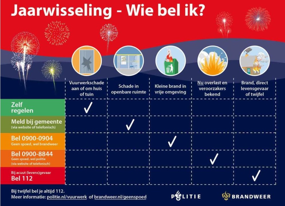 Foto: Maatregelen rond jaarwisseling: samen houden we het veilig