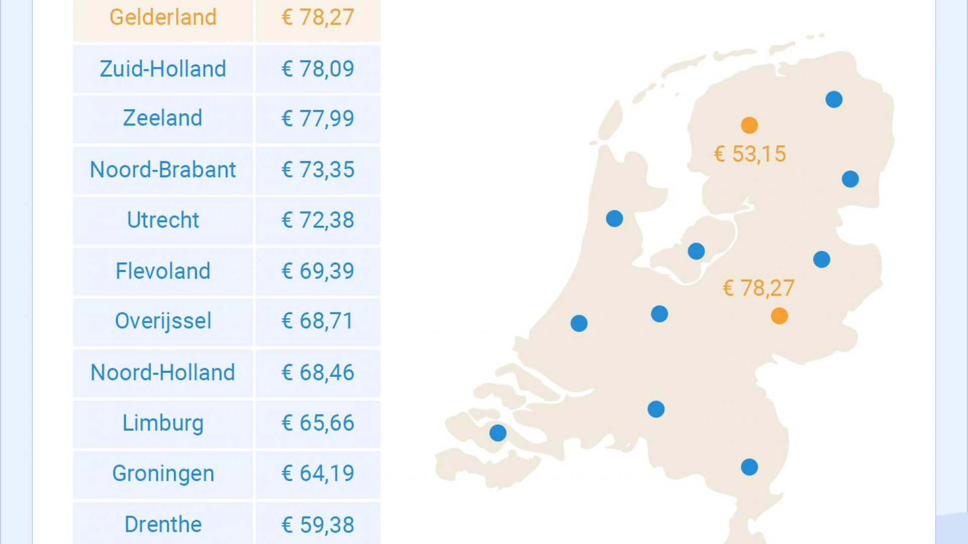 Foto: Premie autoverzekering in Gelderland met 25% gestegen