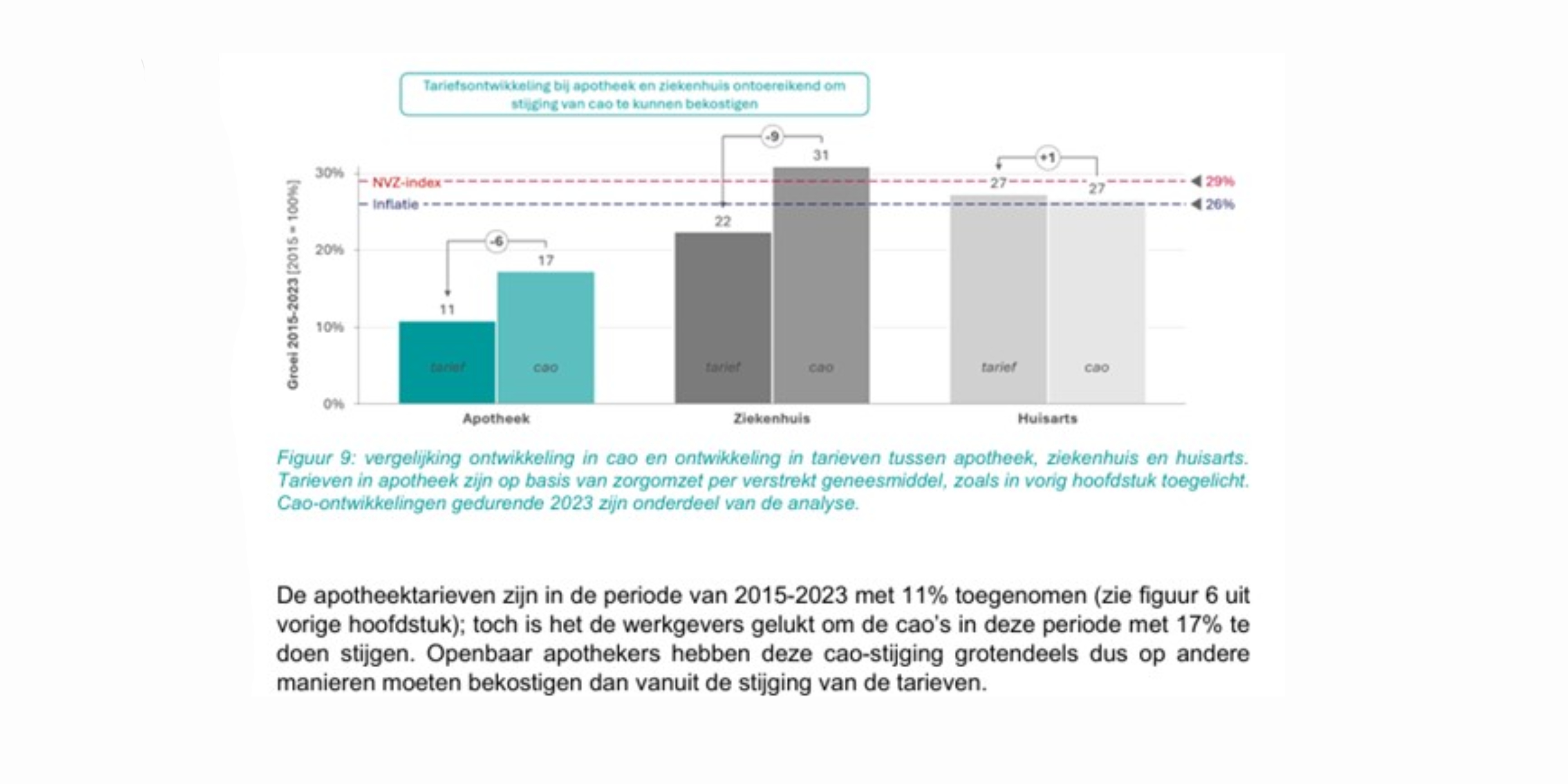 Foto: Regionale apotheken sluiten zich aan bij landelijke stakingsactie