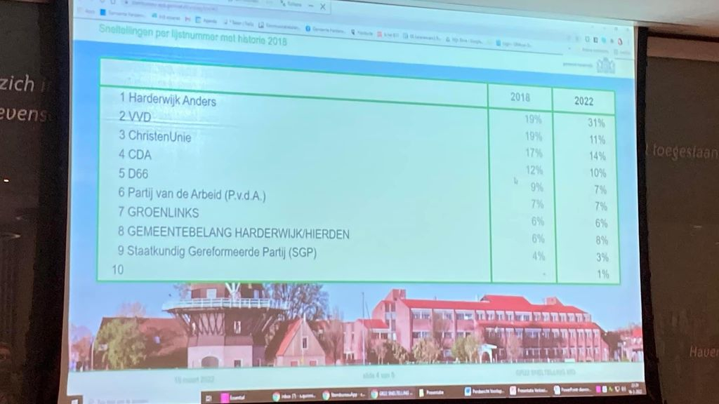 Foto: Harderwijk Anders de grote winnaar in Harderwijk