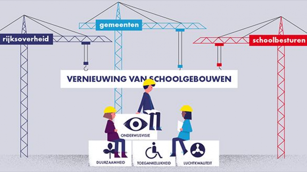 Foto: Ambitieus ‘Koersplan Onderwijshuisvesting gemeente Nunspeet’