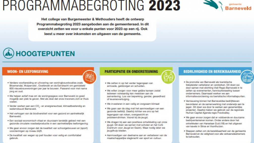 Foto: Gemeente Barneveld presenteert solide begroting met ruimte voor flexibiliteit en groei.