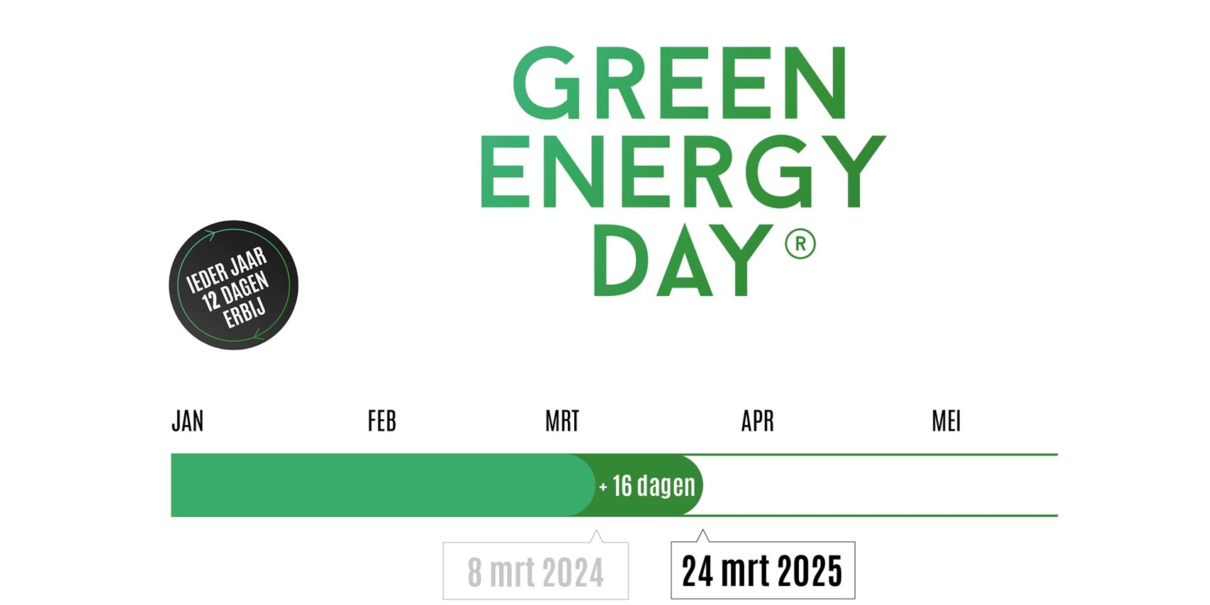 Foto: Dit jaar Green Energy Day op 24 maart