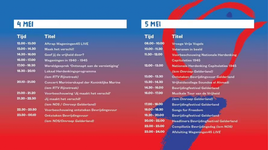 Foto: Vele verschilmakers te zien vanuit Wageningen in online programma 4 en 5 mei